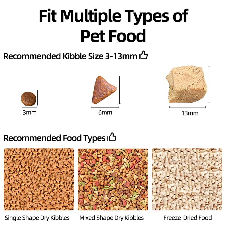 Automatic Pet Feeder with Camera – 3L Smart Food Dispenser - PetPlayHub
